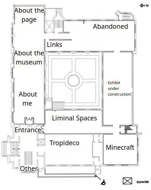 Museum Sitemap